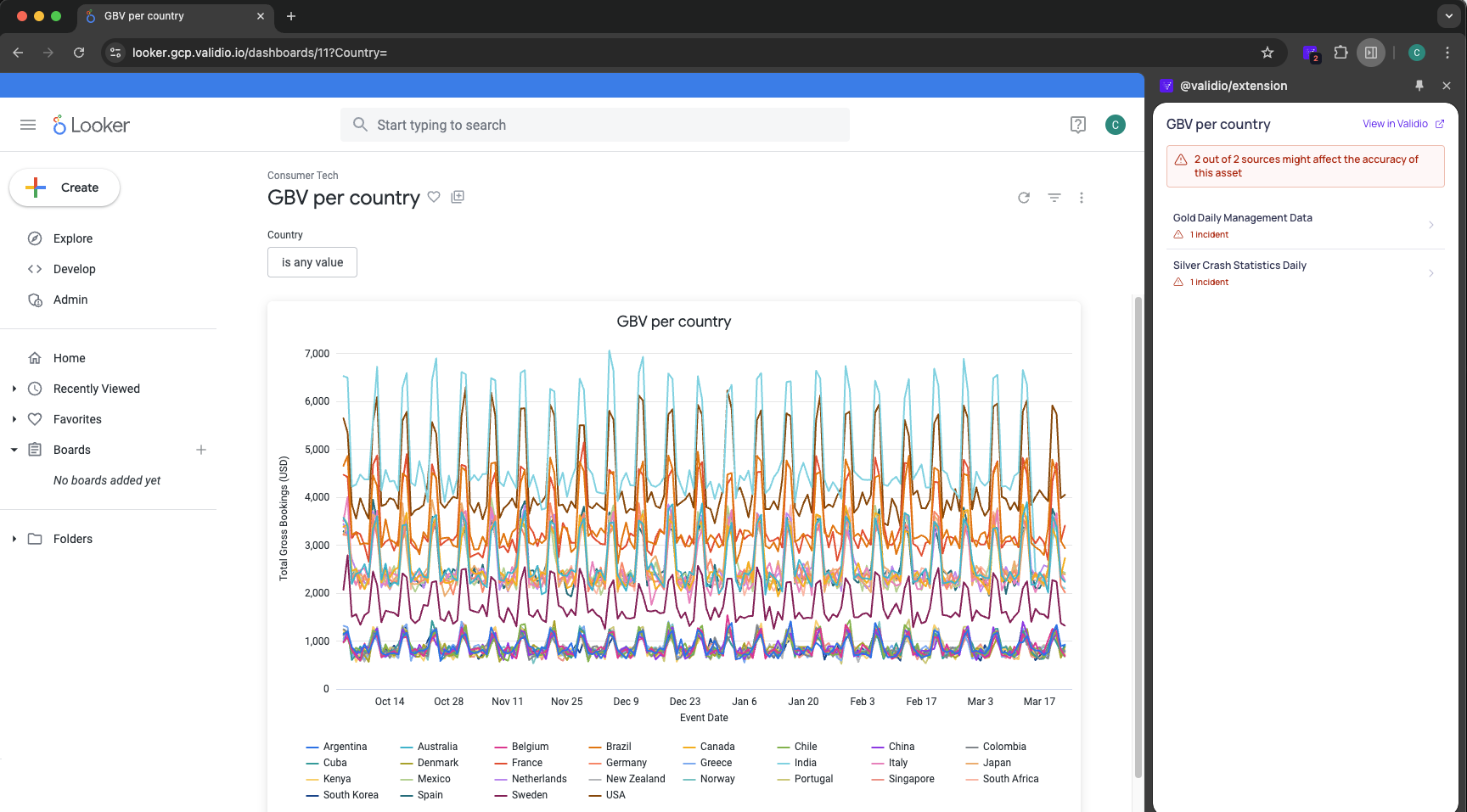 BI tool browser extensions