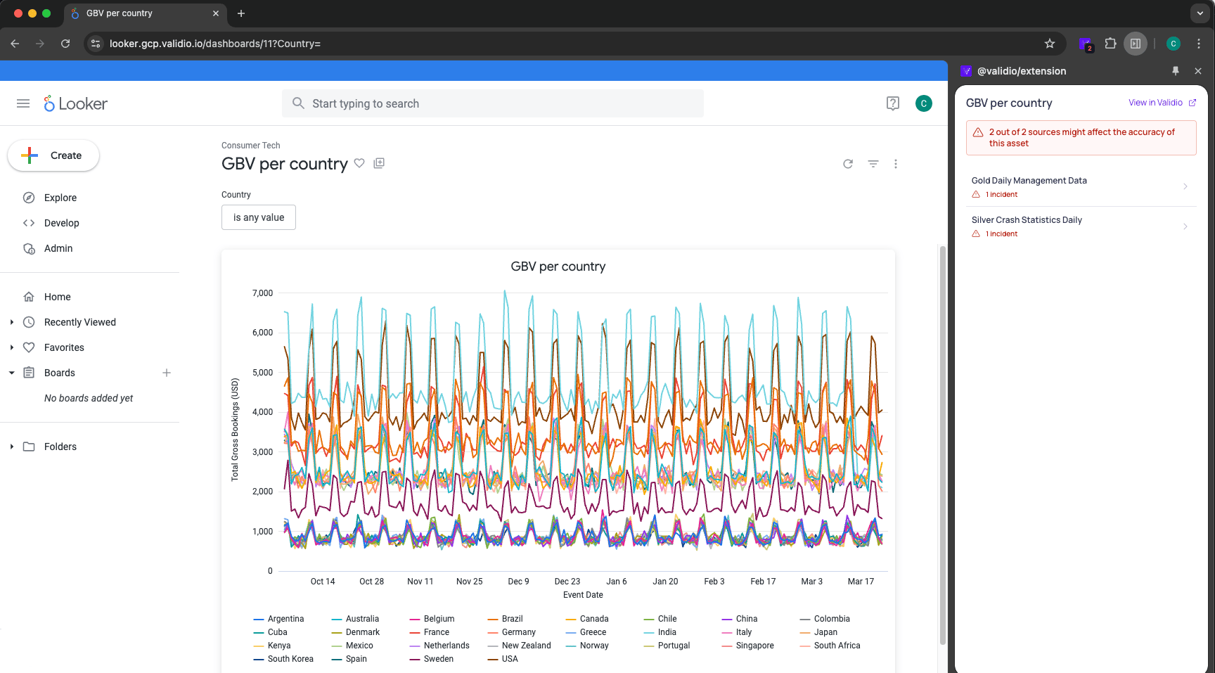 BI tool browser extensions