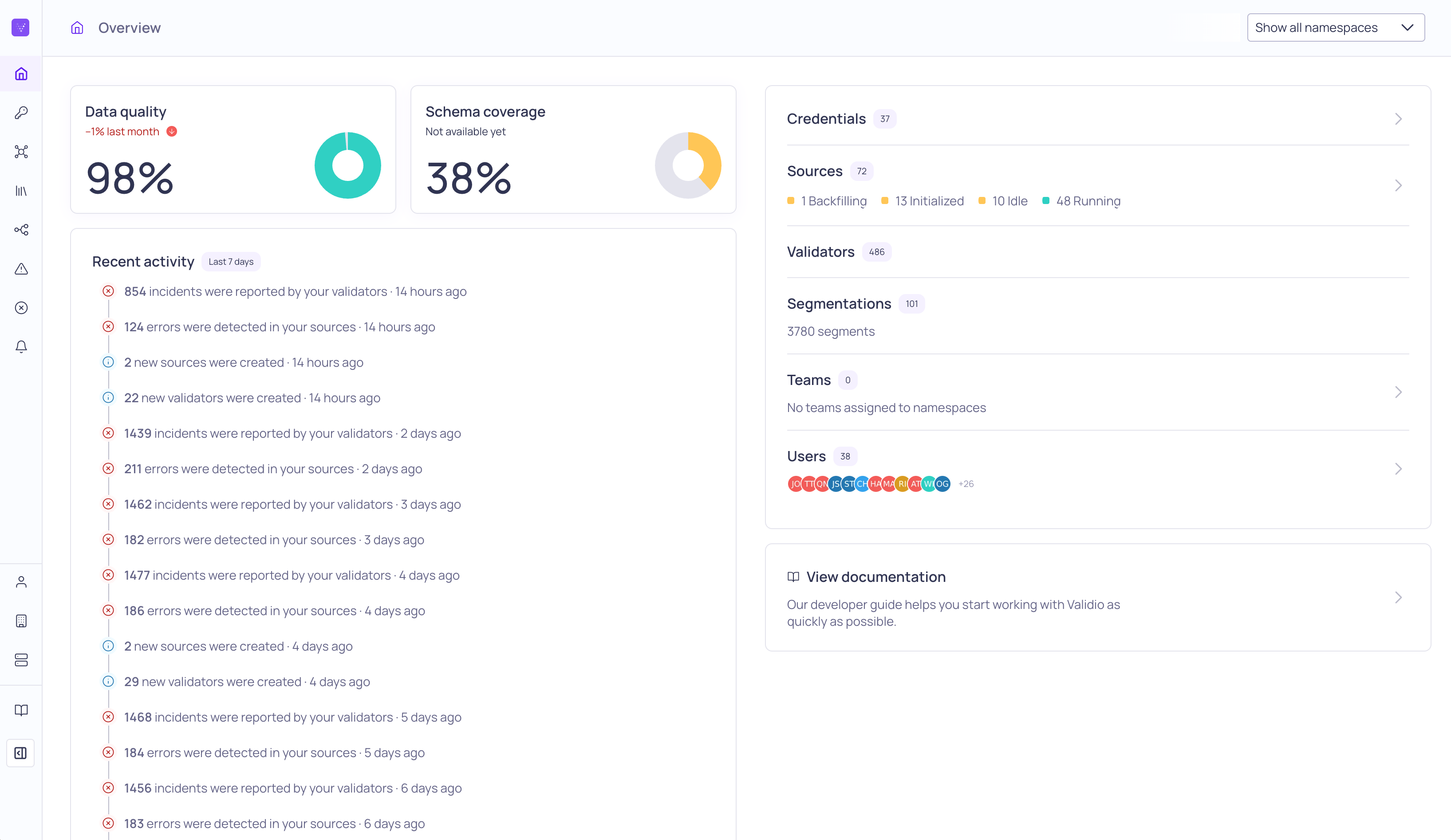 Redesigned user experience