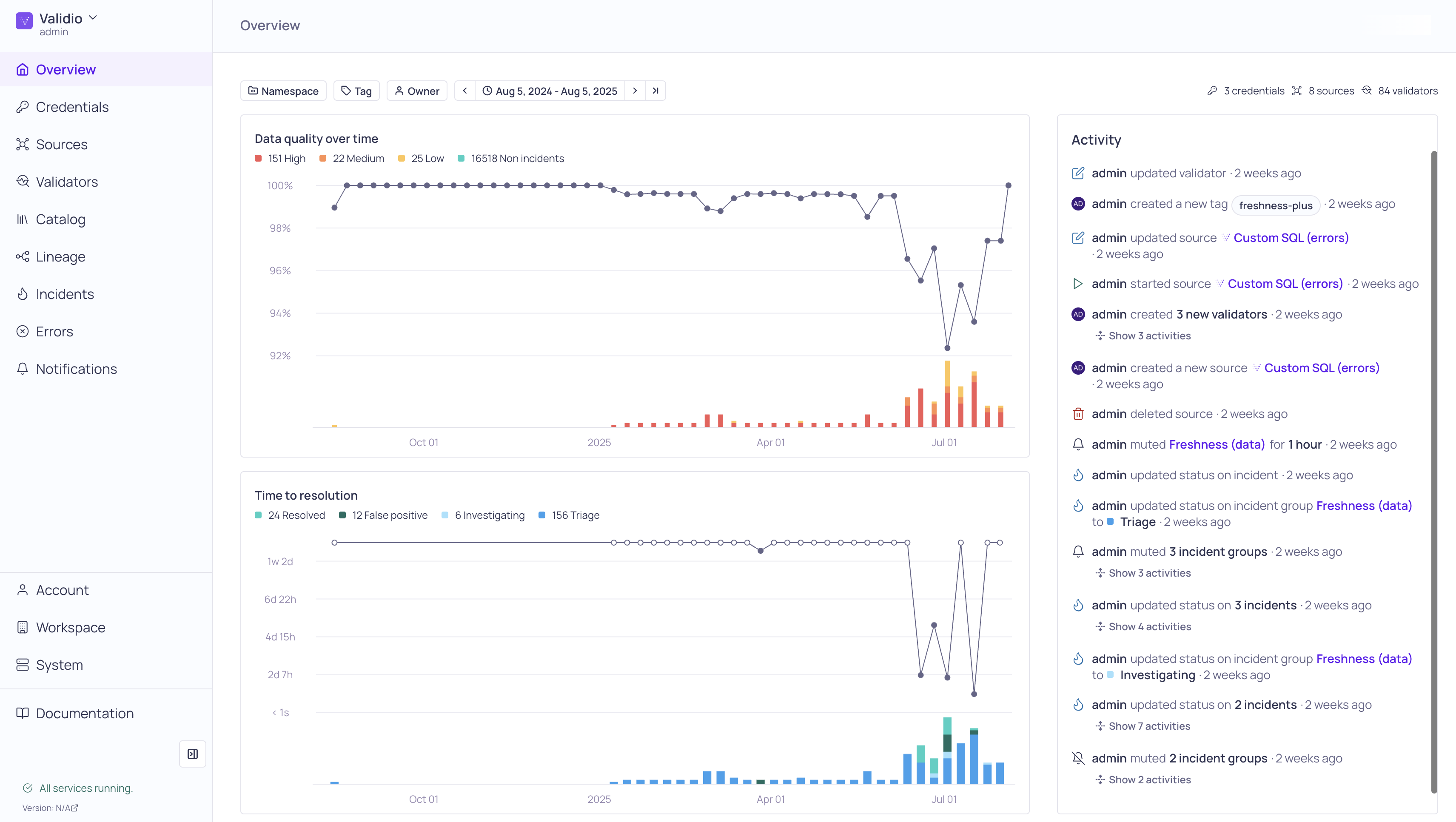 Redesigned overview dashboard