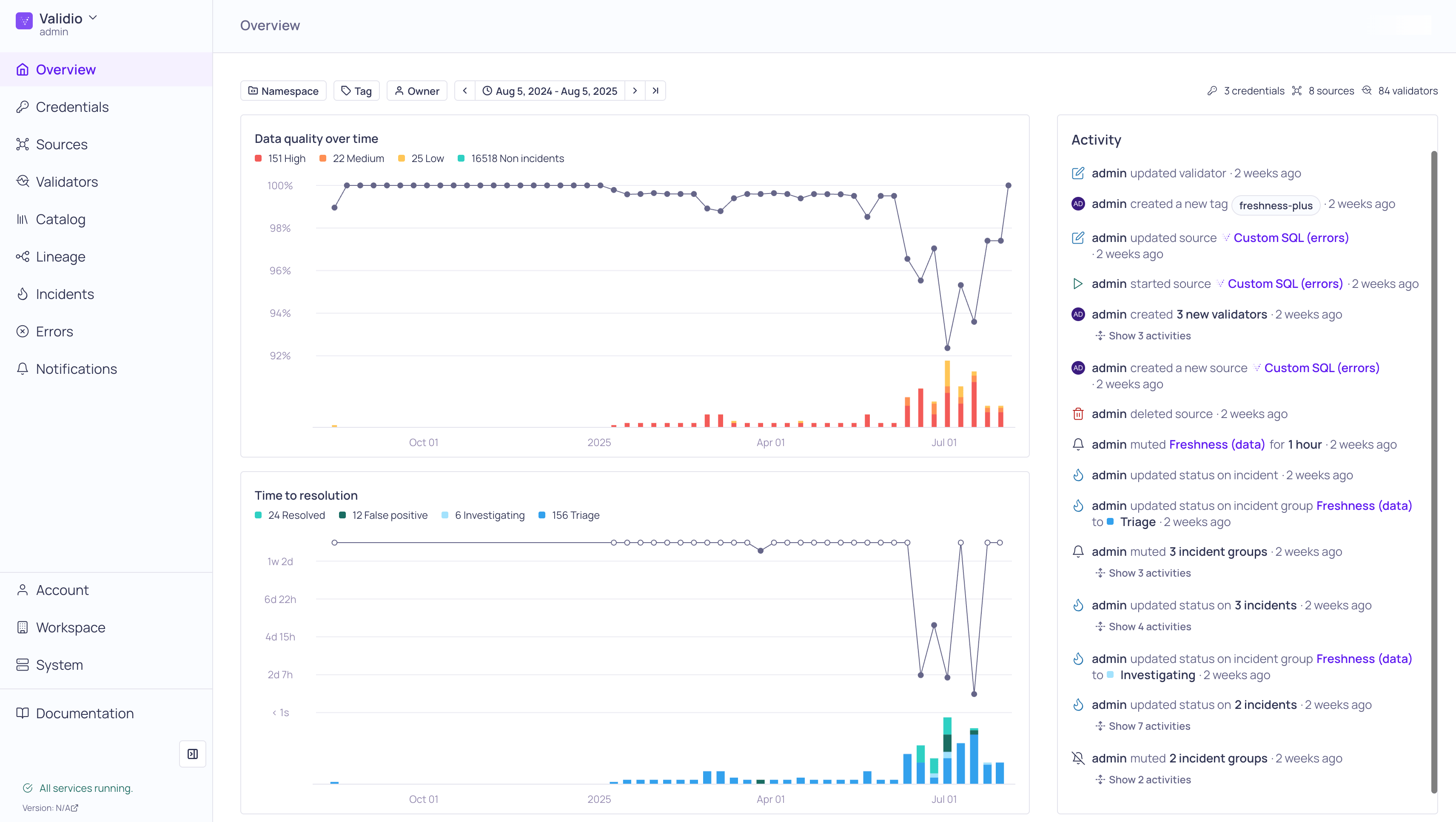 Redesigned overview dashboard