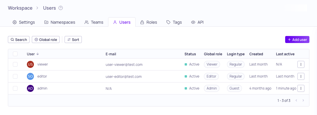 The Users list showing access privileges, status, identities, and creation date for each user