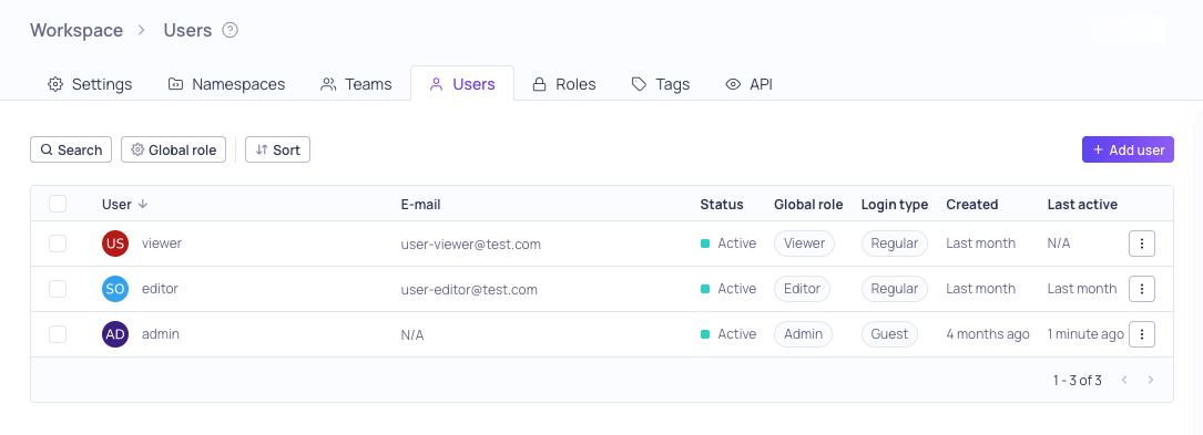 The Users list showing access privileges, status, identities, and creation date for each user