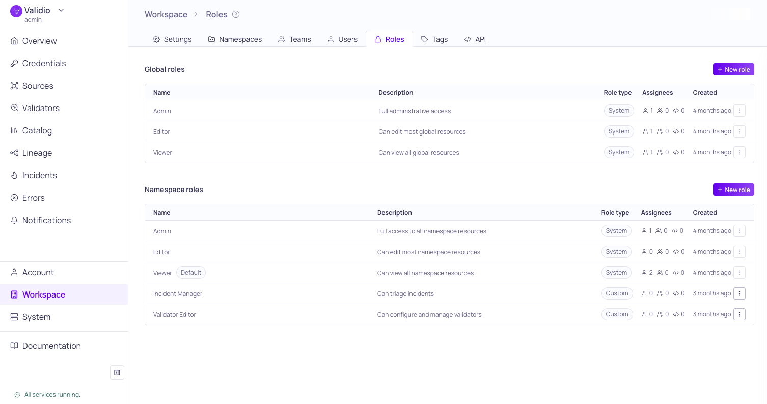 The Roles page listing global and namespace roles with their permissions