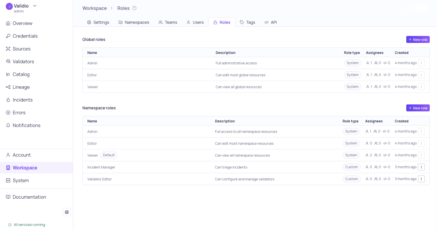 The Roles page listing global and namespace roles with their permissions