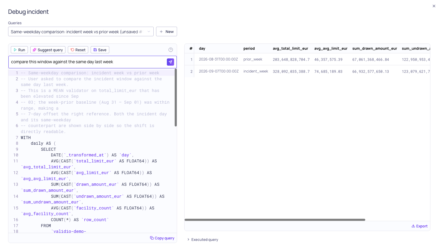 The Debug incident dialog with a suggested query selected in the Queries picker, the ask above the editor, the agent's reasoning as a comment block above the SQL, and the results preview alongside