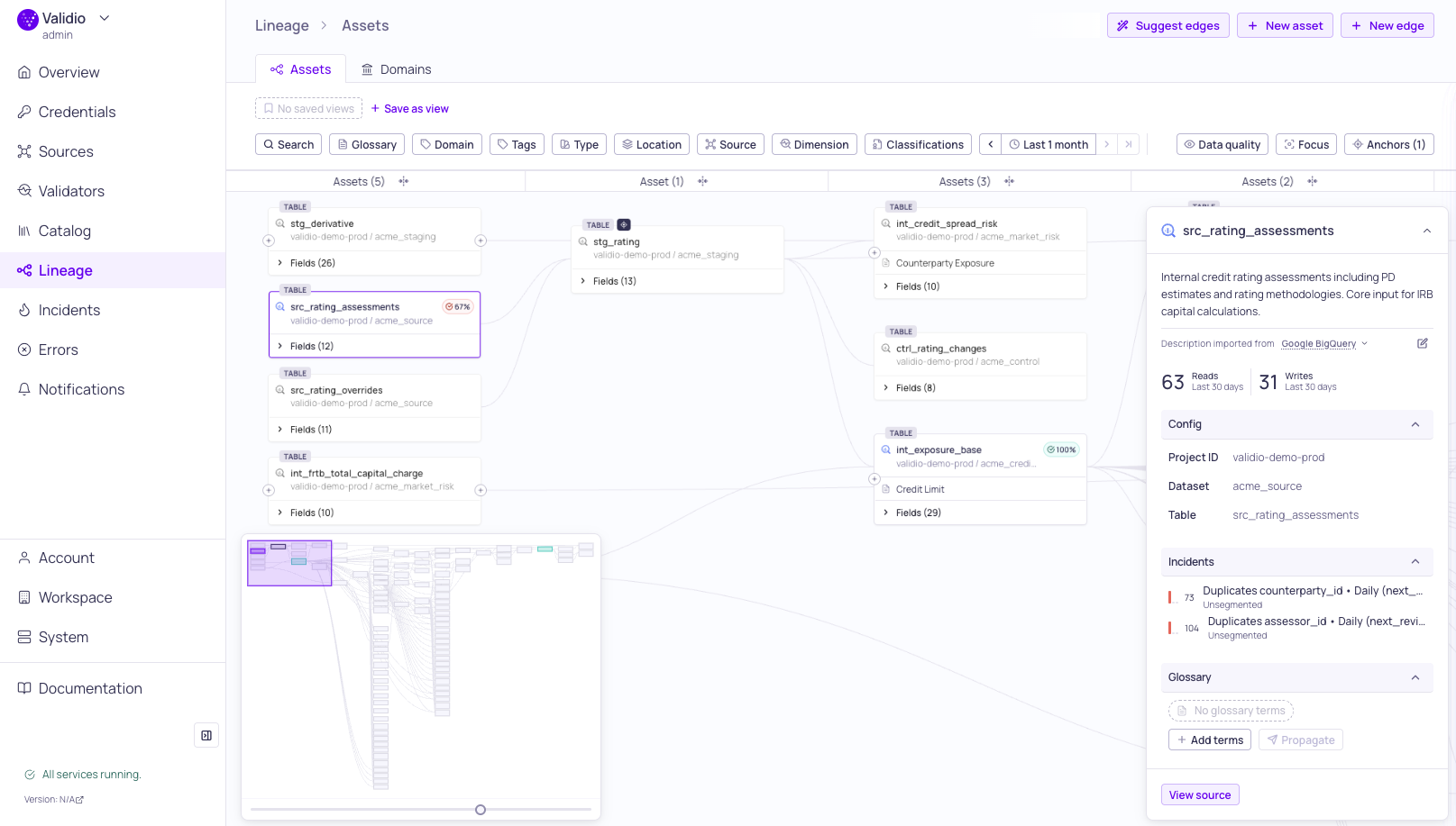 The Lineage page showing the asset lineage graph flowing from upstream to downstream