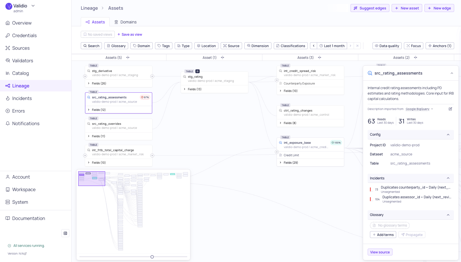 The Lineage page showing the asset lineage graph flowing from upstream to downstream