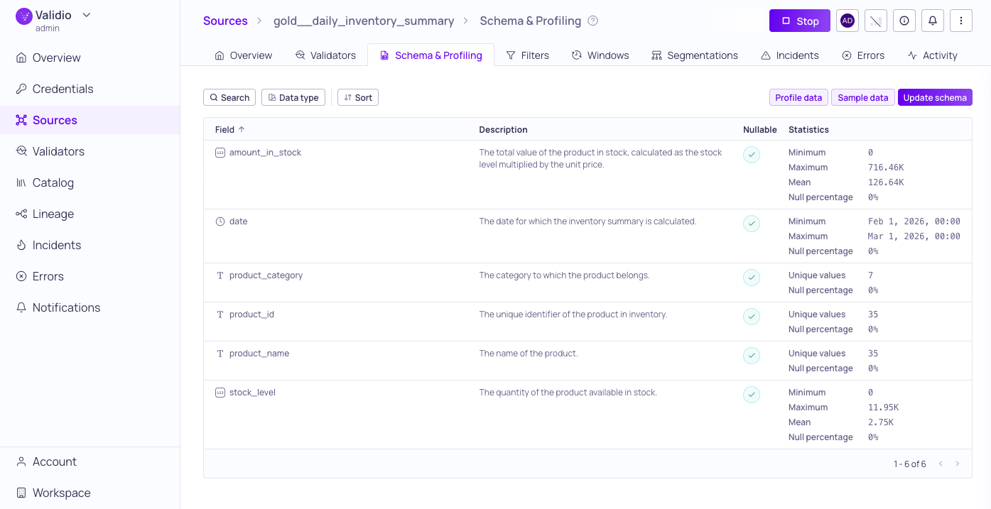 Profiling metrics displayed inline for each field after a one-month lookback run