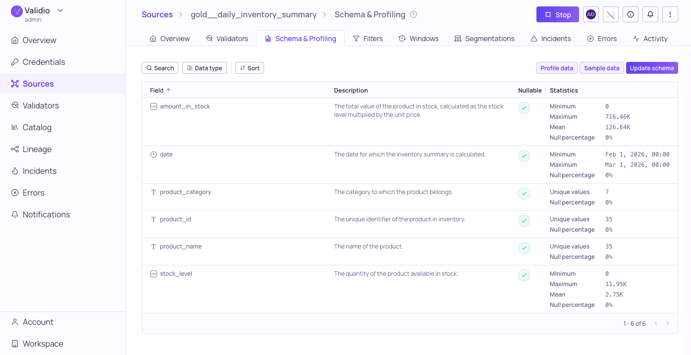 Profiling metrics displayed inline for each field after a one-month lookback run