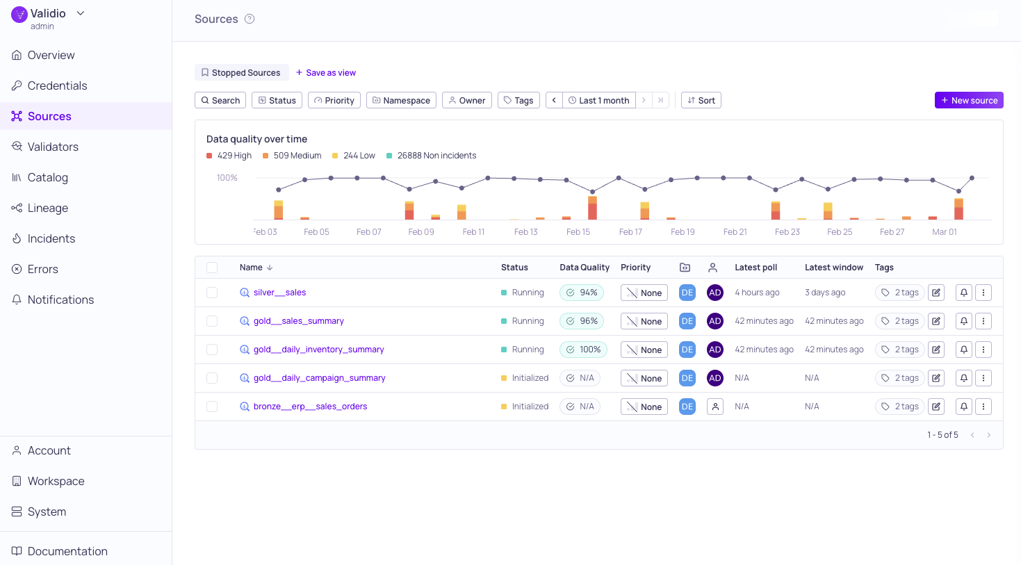 The global Sources page listing every source with its status, quality, and priority