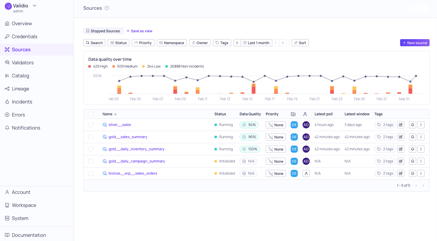 The global Sources page listing every source with its status, quality, and priority