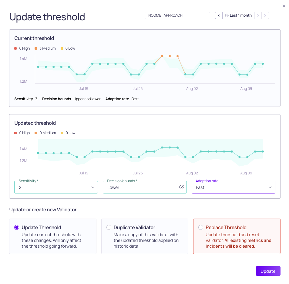 The Update threshold dialog showing the current and updated threshold graphs side by side