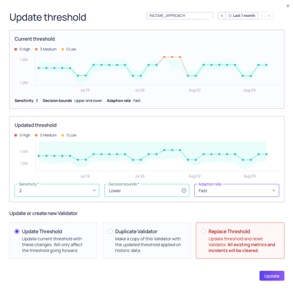 The Update threshold dialog showing the current and updated threshold graphs side by side
