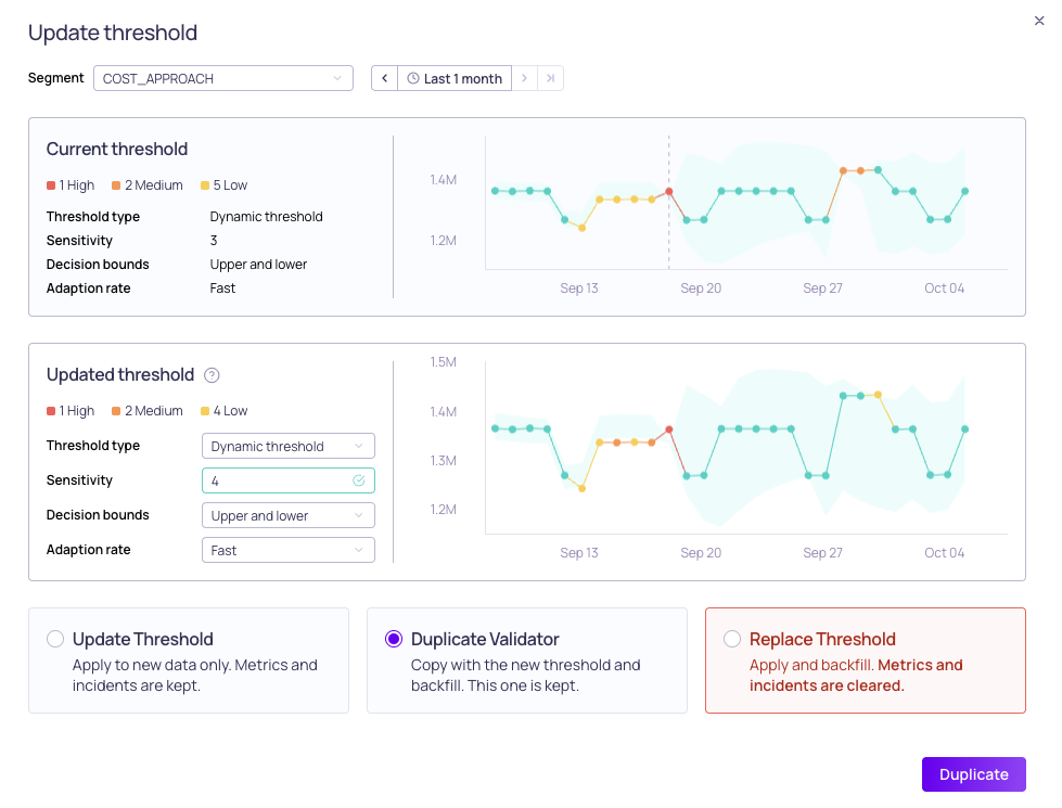 The Update threshold dialog with a higher sensitivity on the same dynamic threshold, and the Update Threshold, Duplicate Validator, and Replace Threshold options