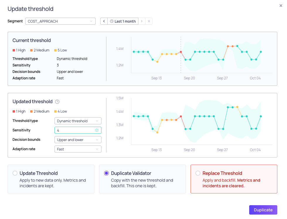 The Update threshold dialog with a higher sensitivity on the same dynamic threshold, and the Update Threshold, Duplicate Validator, and Replace Threshold options