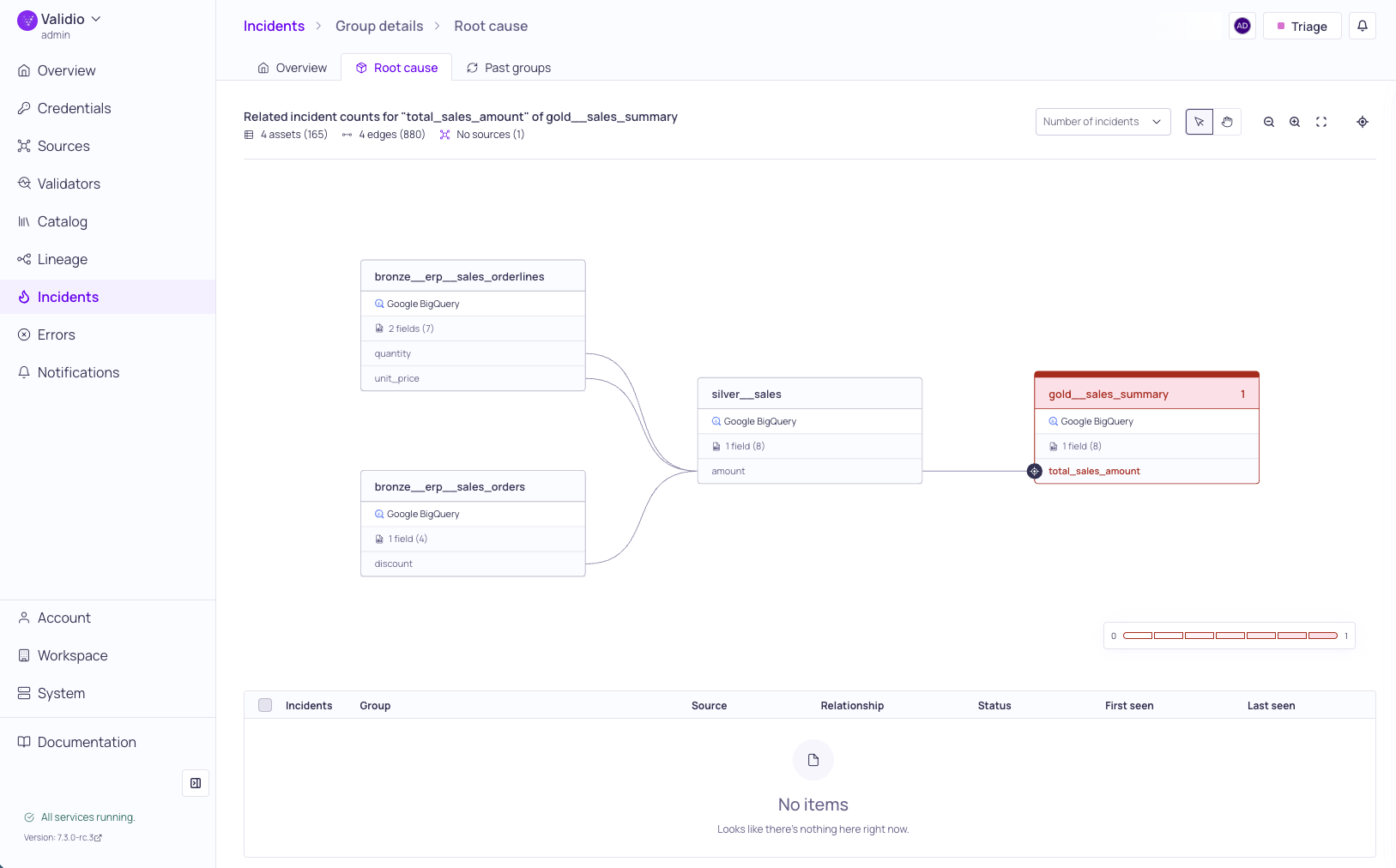 The Root cause tab showing the lineage map and the RCA relationships table
