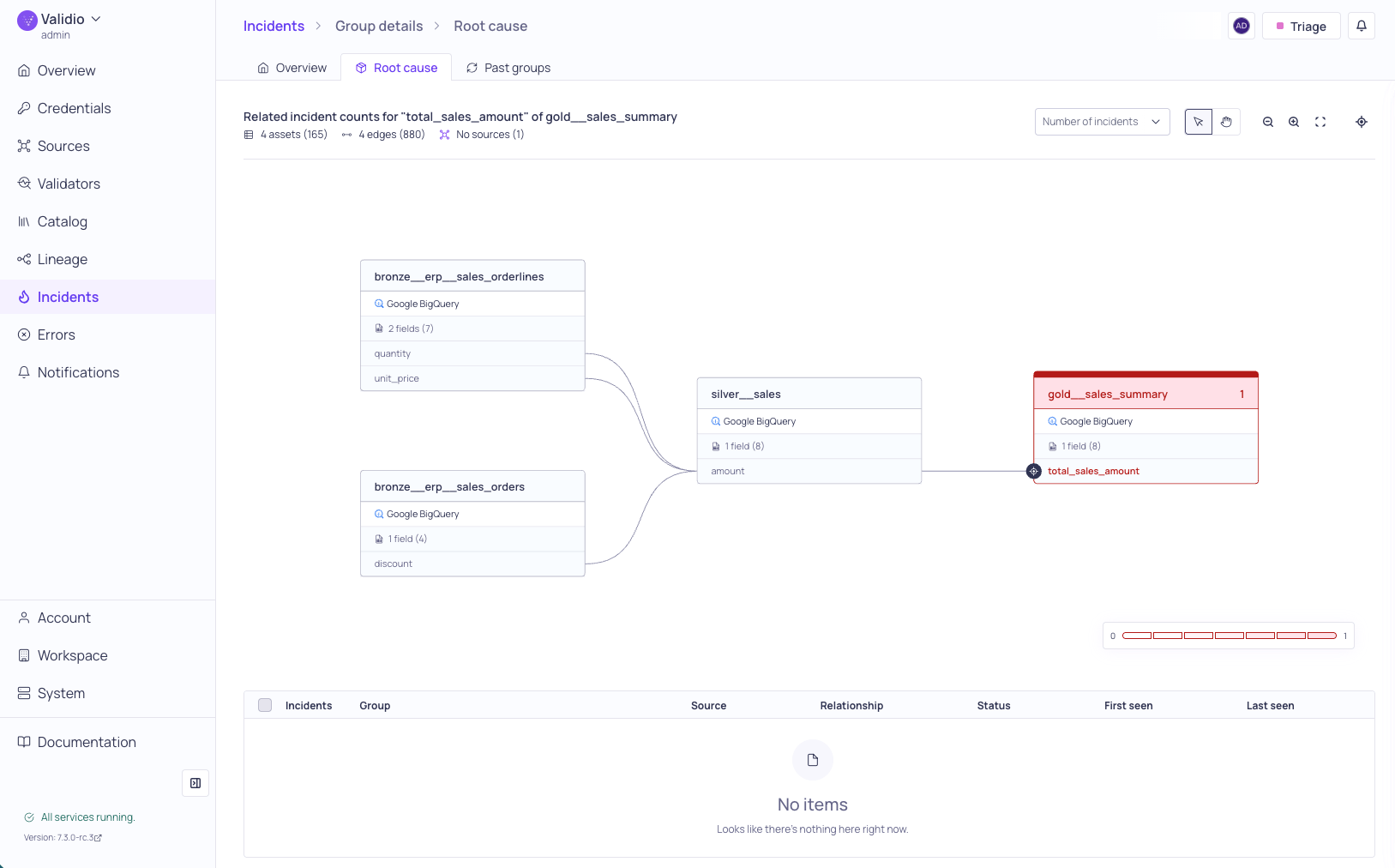 The Root cause tab showing the lineage map and the RCA relationships table
