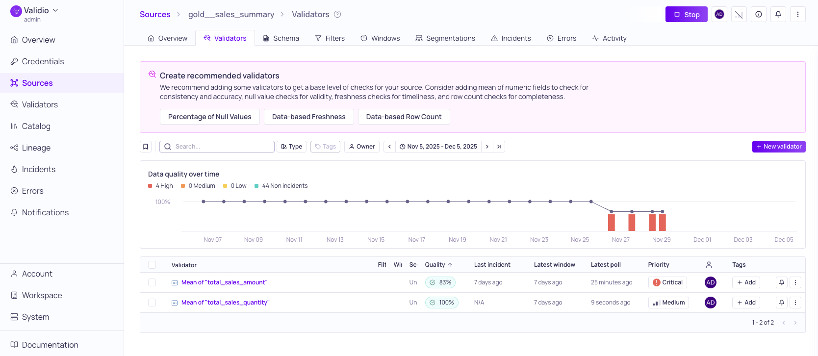 The source Validators tab listing validators with detected incidents