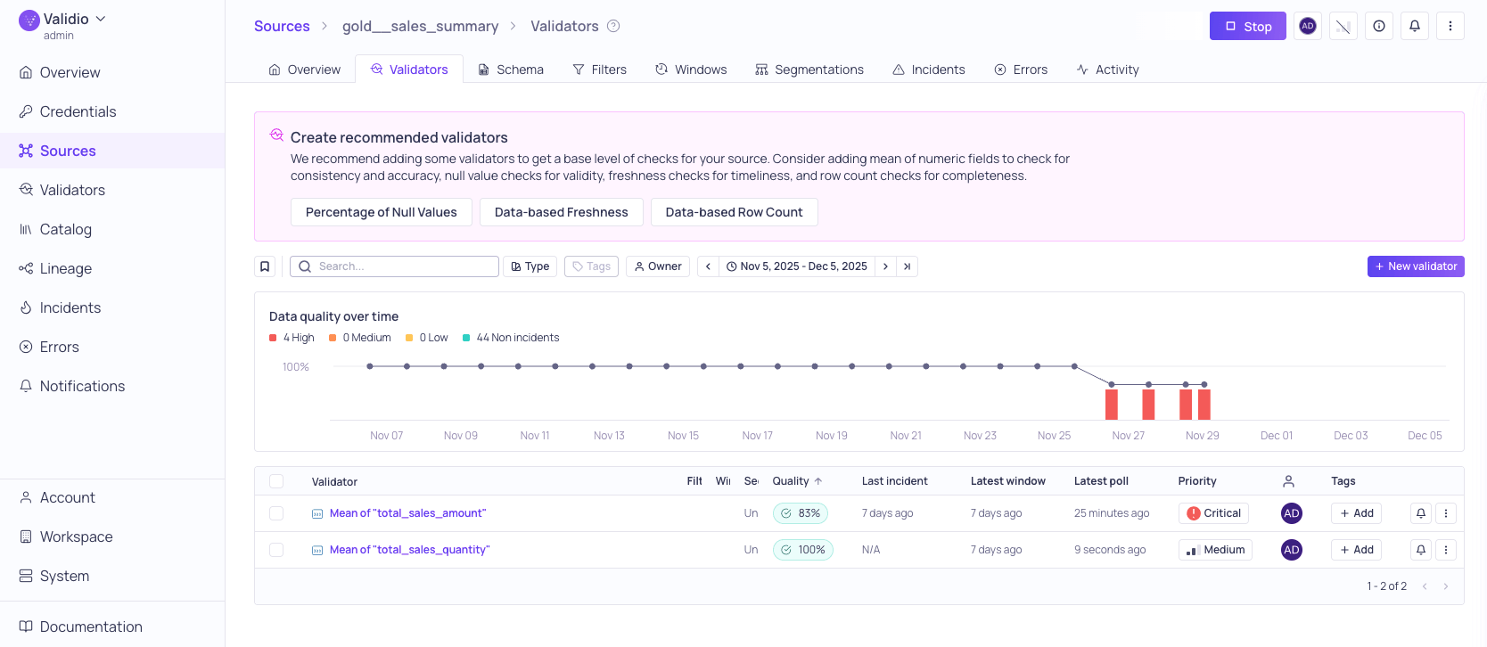 The source Validators tab listing validators with detected incidents