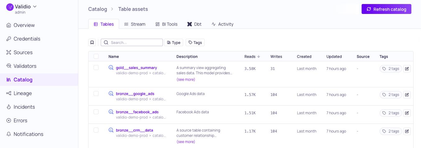 The Catalog page listing table assets discovered from the tutorial credential
