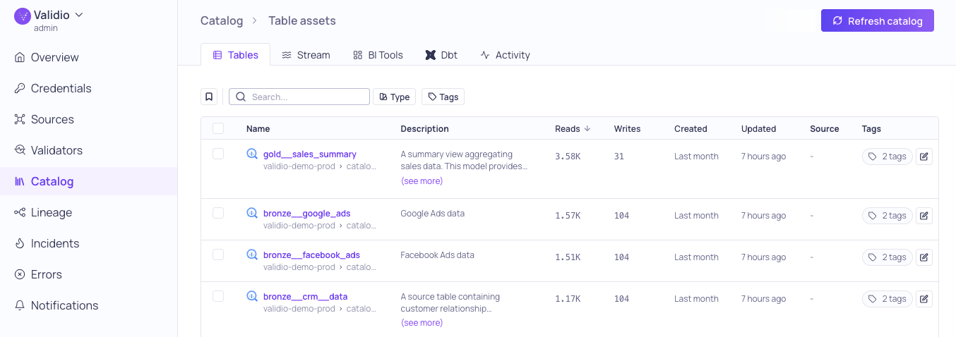 The Catalog page listing table assets discovered from the tutorial credential