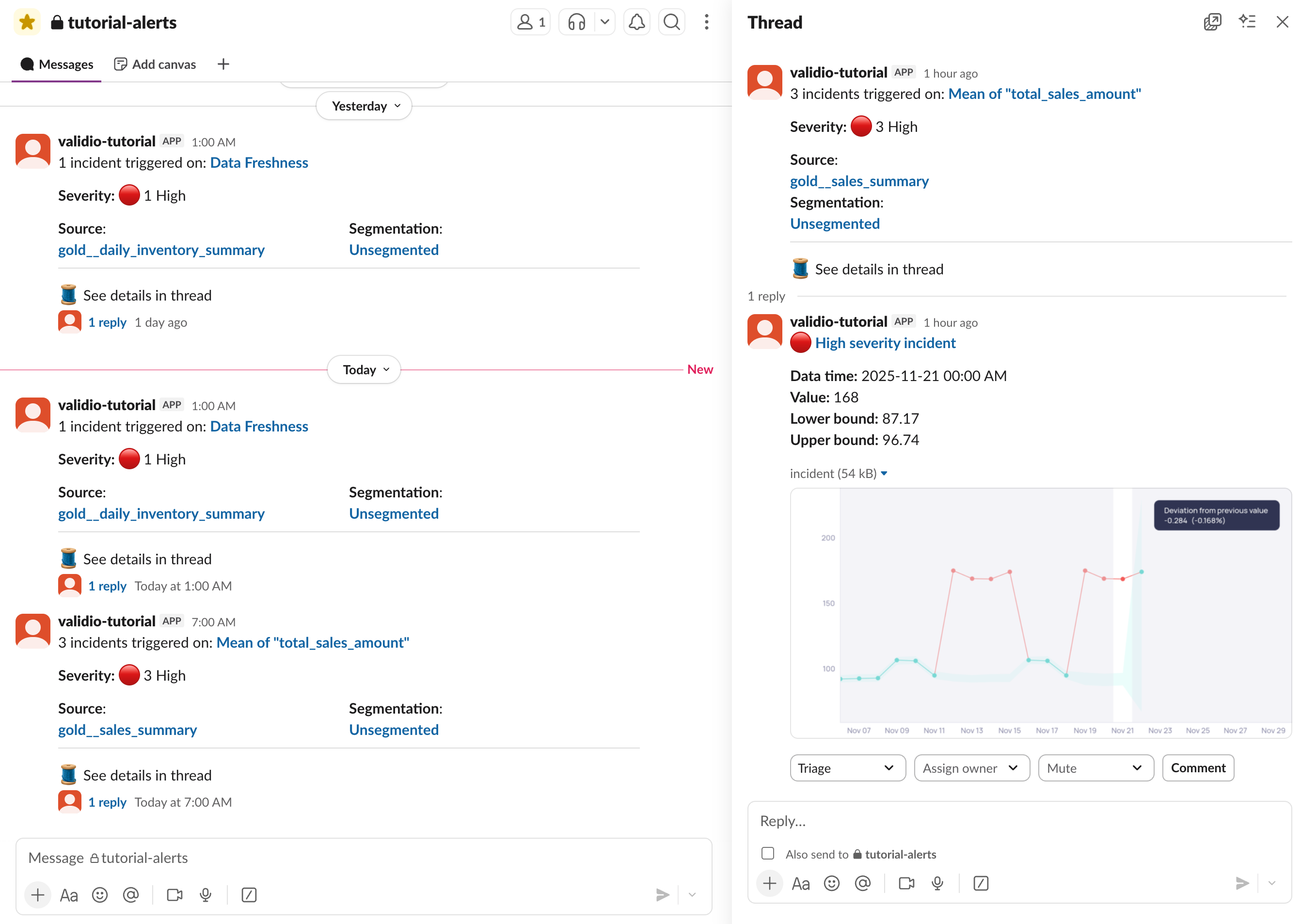 A Validio incident notification in Slack with the summary, metric graph, and interactive actions