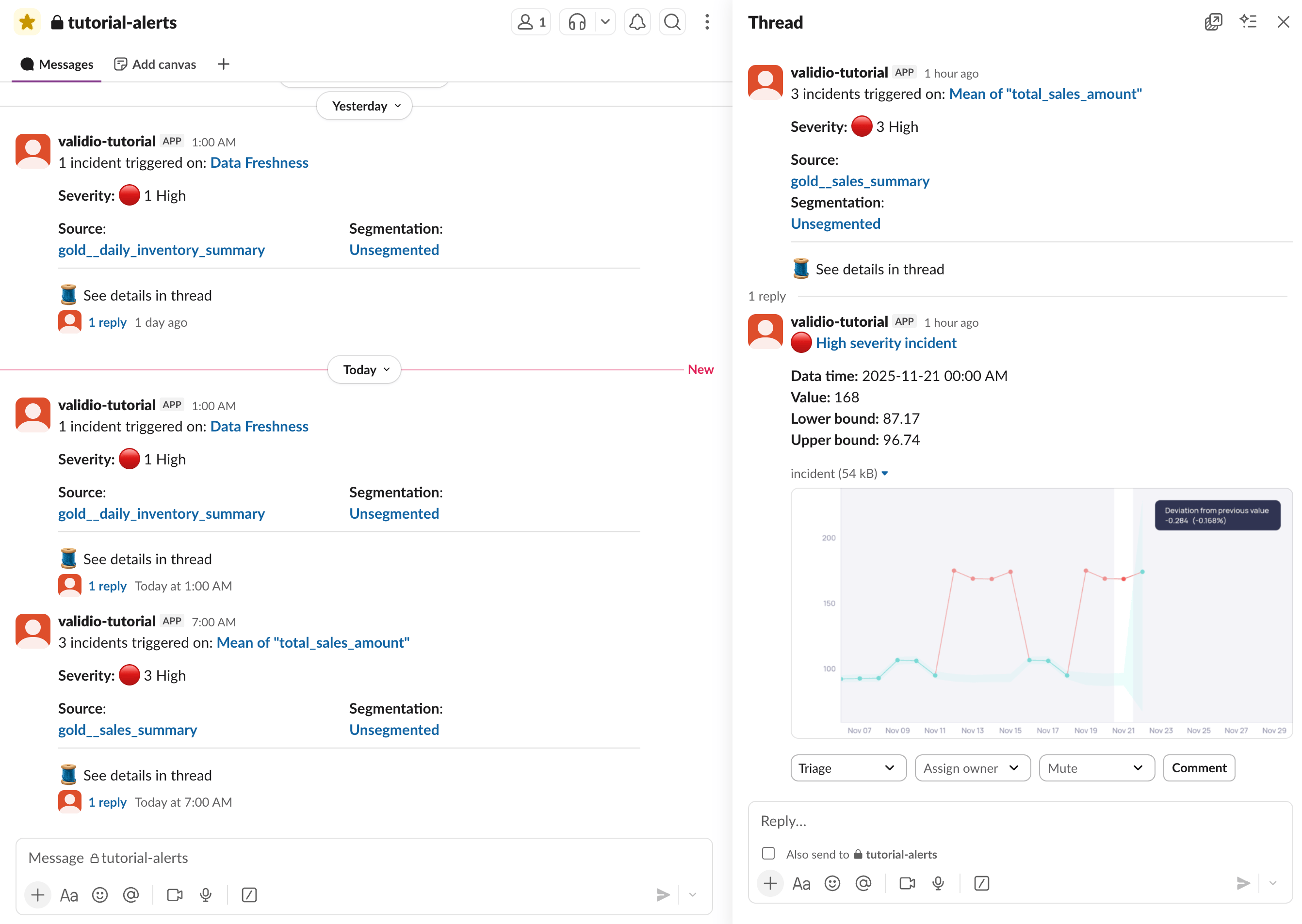 A Validio incident notification in Slack with the summary, metric graph, and interactive actions