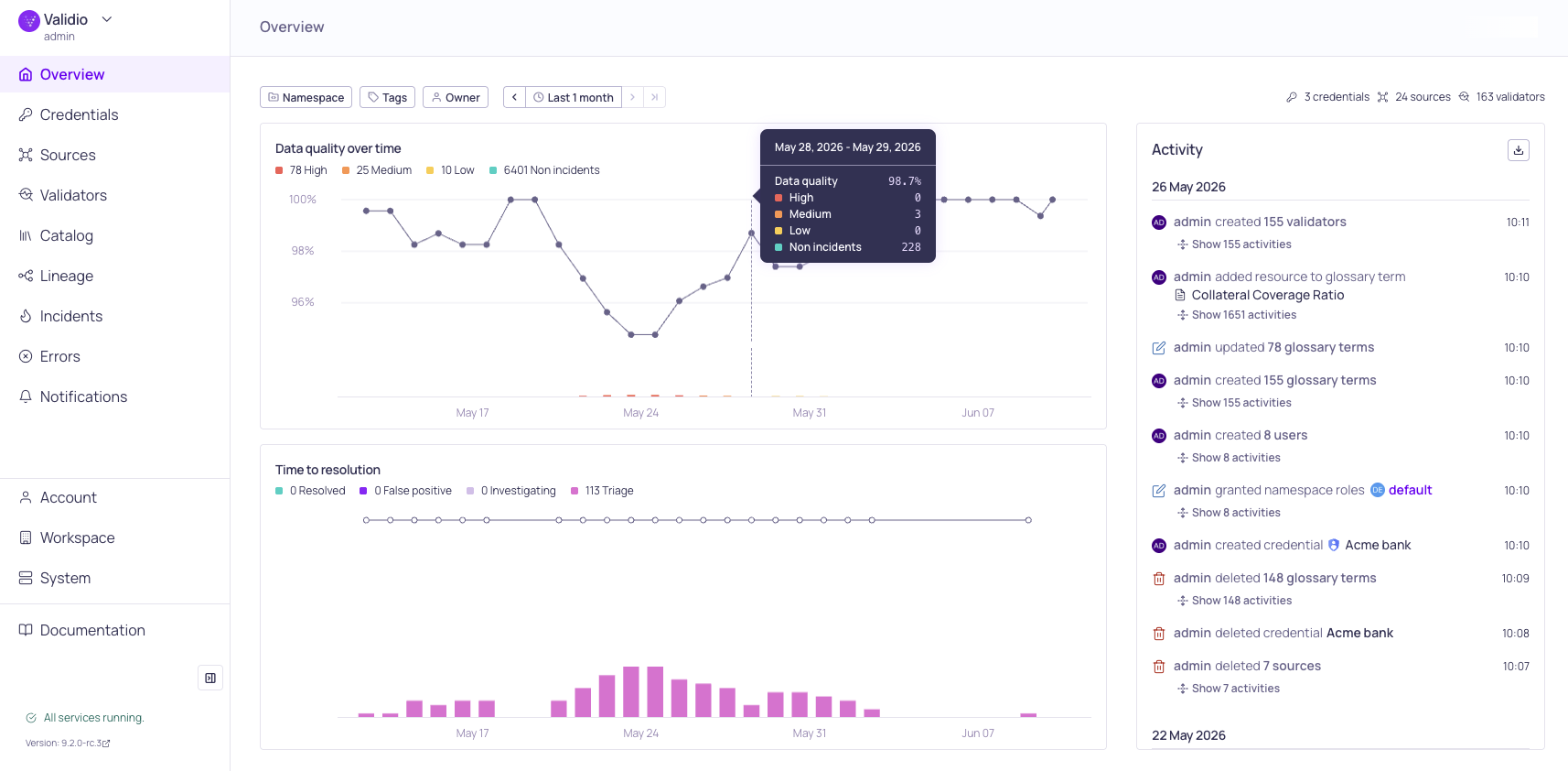 The Validio Overview dashboard