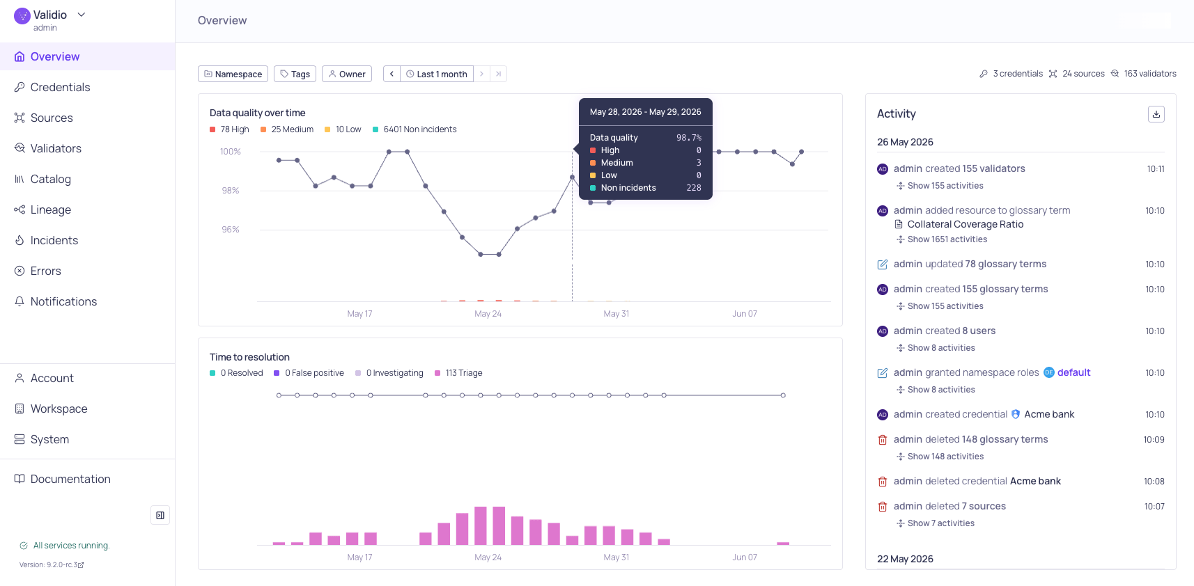 The Validio Overview dashboard