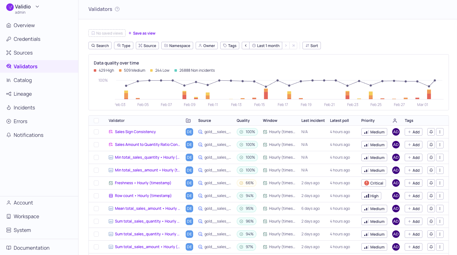 The global Validators page listing validators from every source the user can access