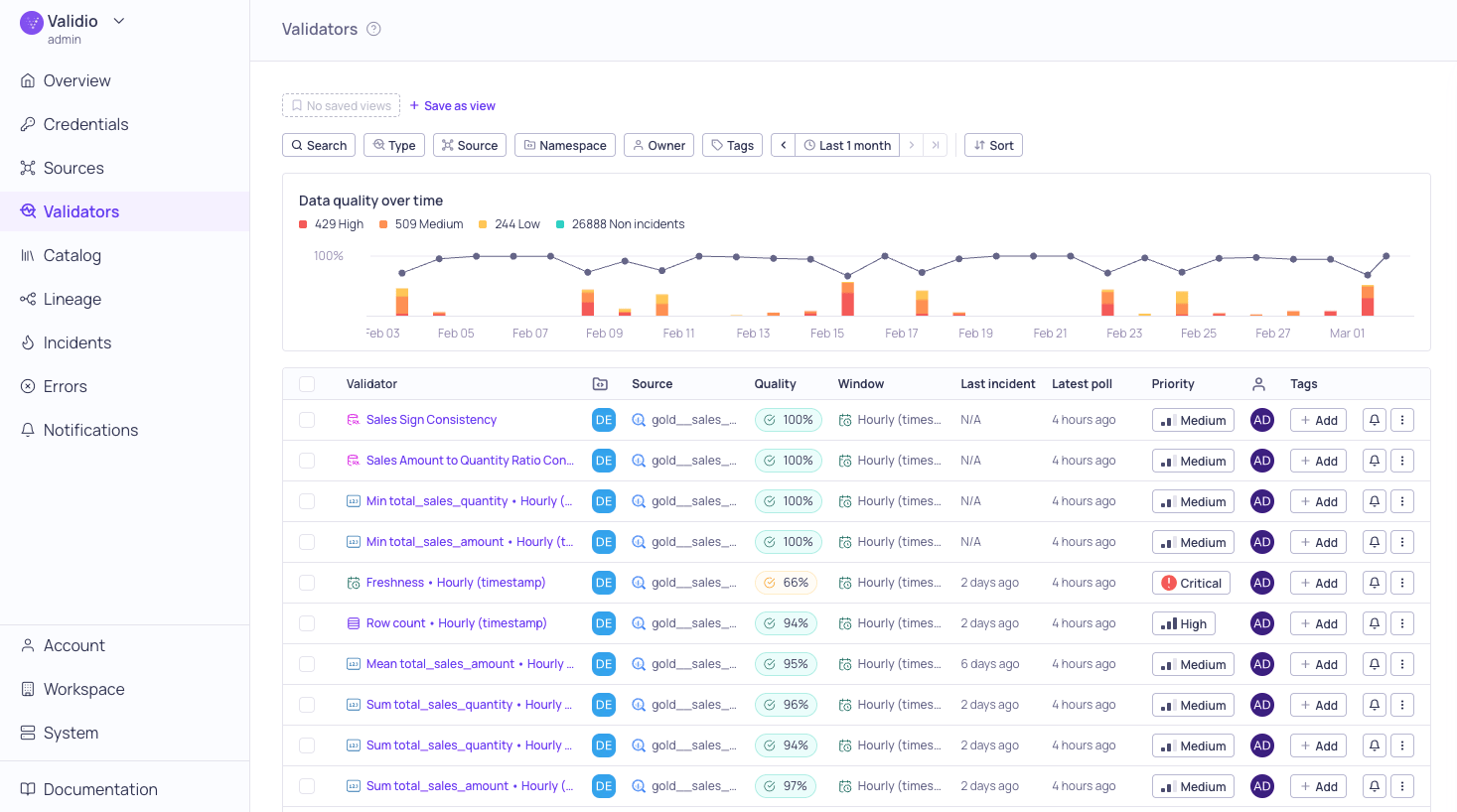The global Validators page listing validators from every source the user can access