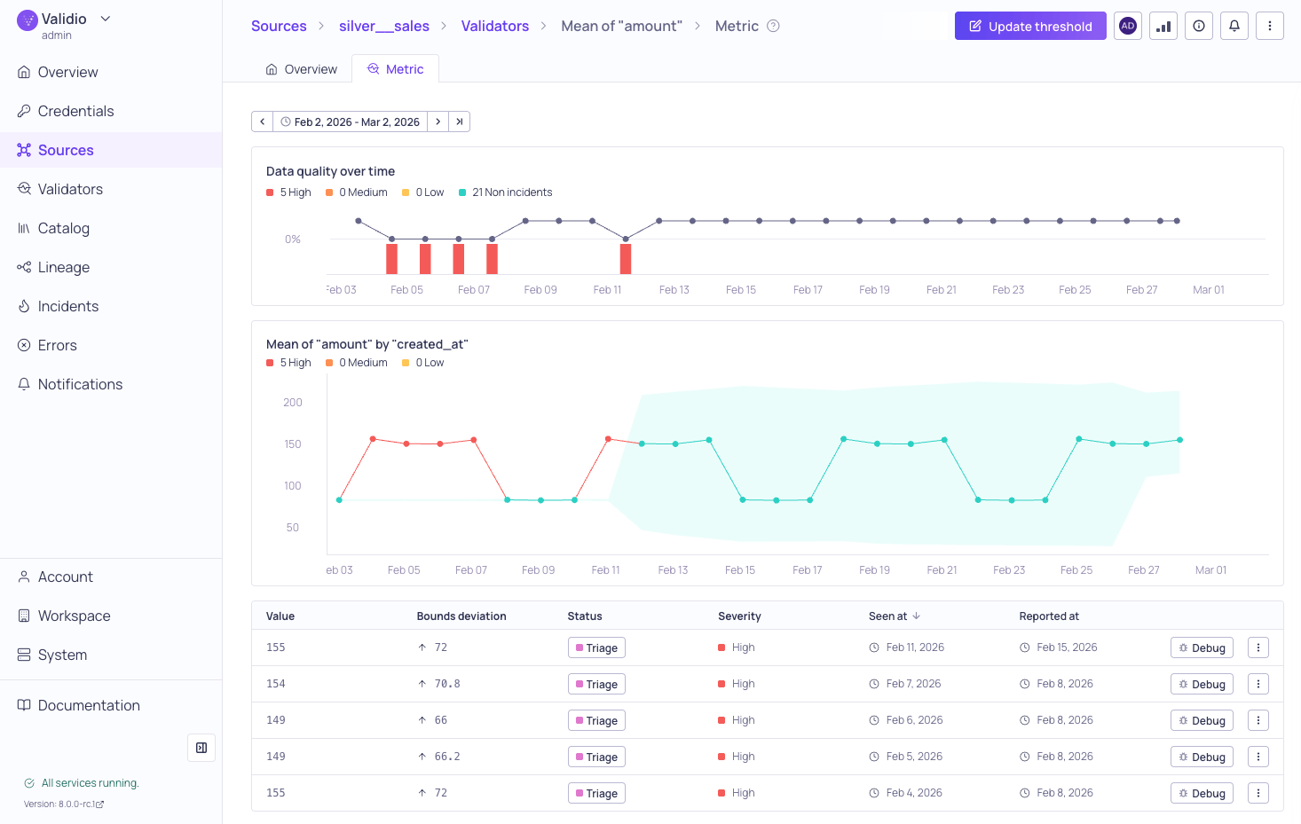 The Metrics tab of a validator details page, with the metric graph above a list of incidents