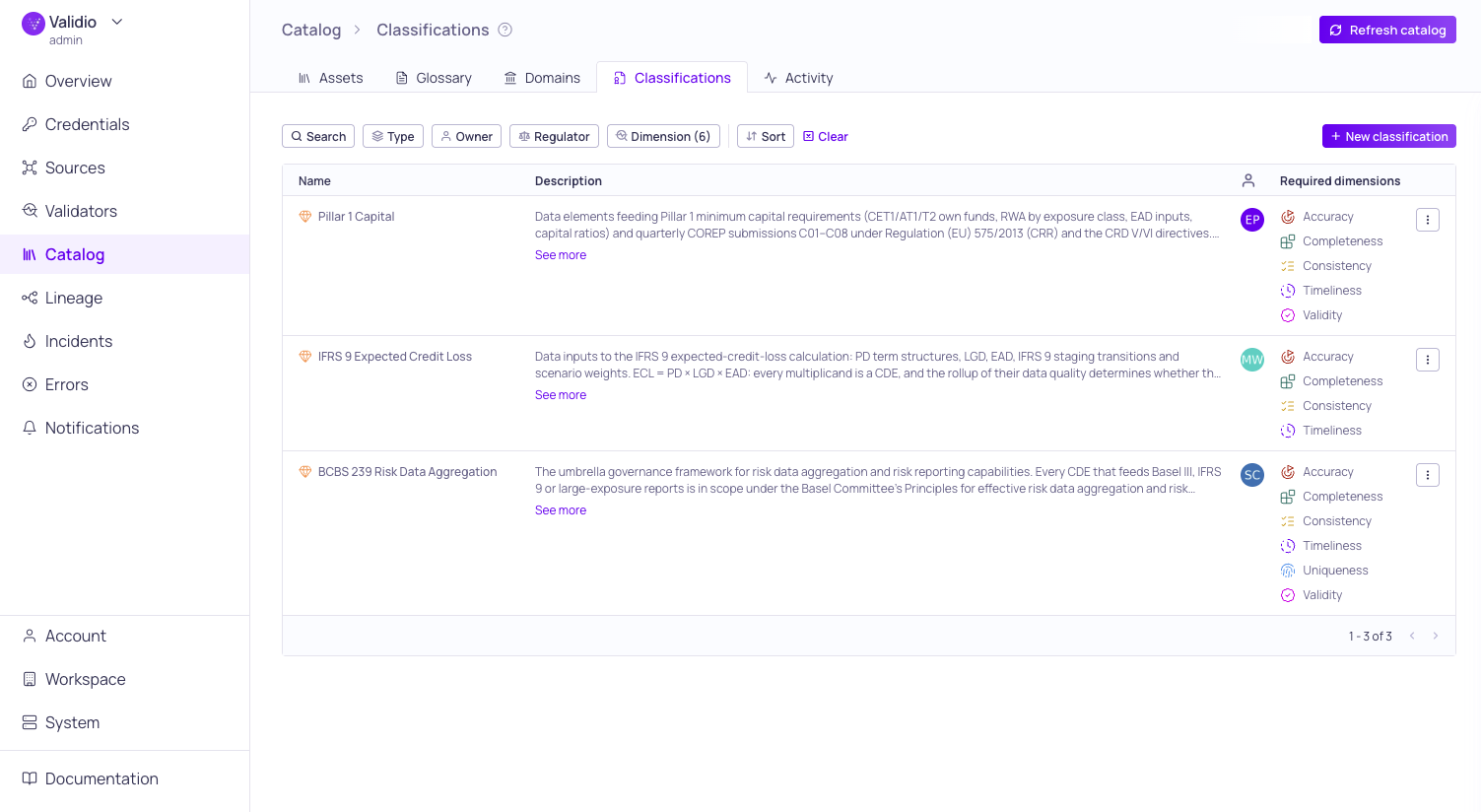 The Classifications tab listing classifications with their type, regulator, and owner