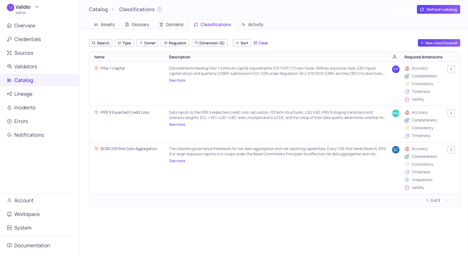 The Classifications tab listing classifications with their type, regulator, and owner