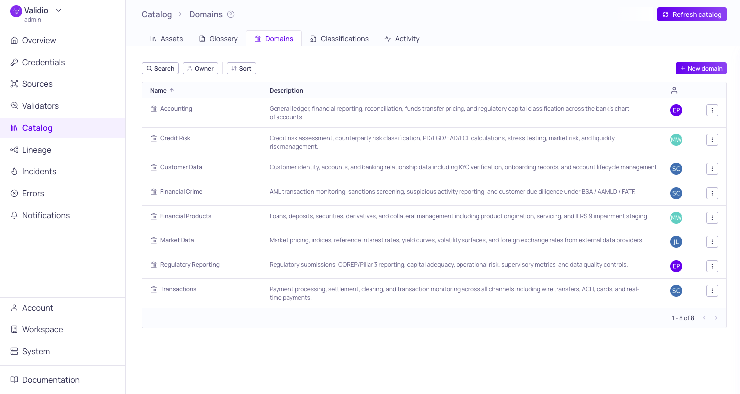 The Domains tab listing domains with their description and owner
