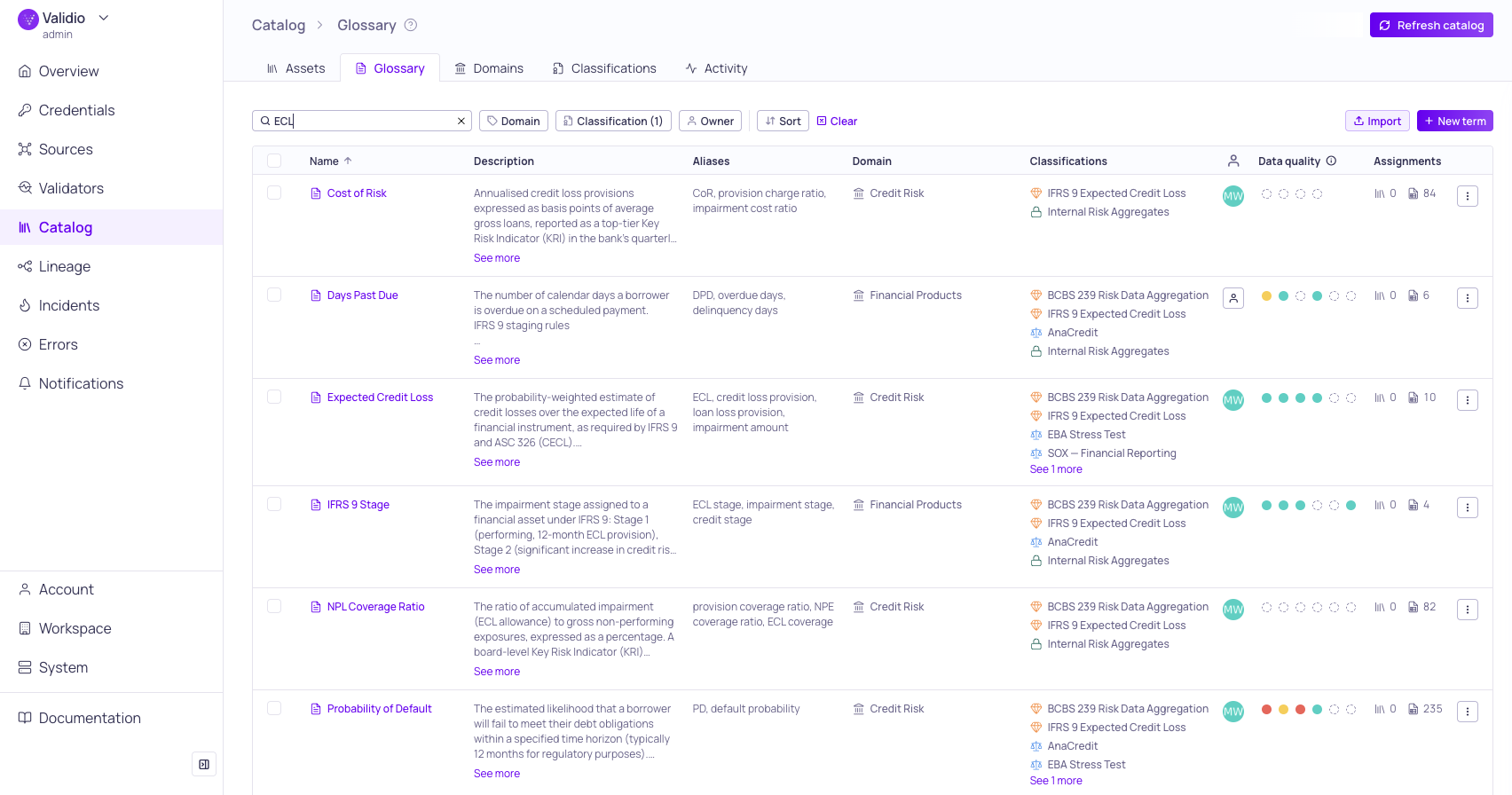 The Glossary tab listing terms with their description, domain, classifications, and data quality dots