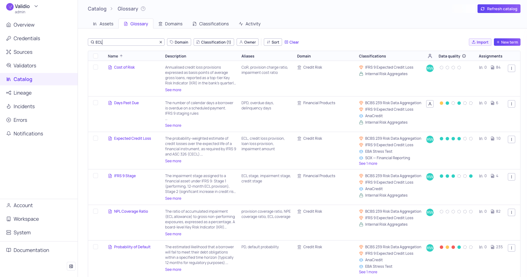 The Glossary tab listing terms with their description, domain, classifications, and data quality dots