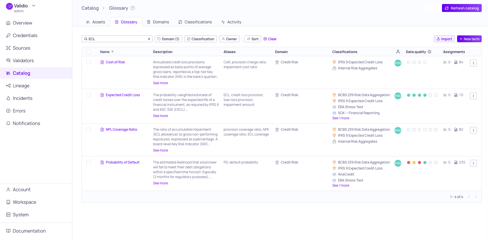 The glossary list filtered by the search term ECL and the Credit Risk domain