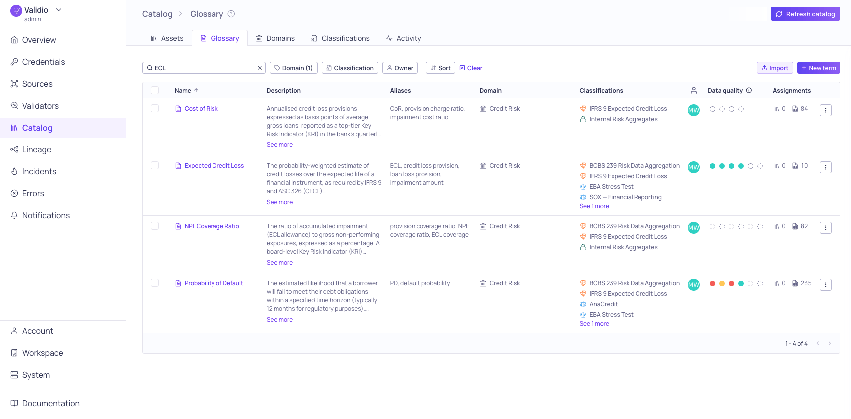 The glossary list filtered by the search term ECL and the Credit Risk domain