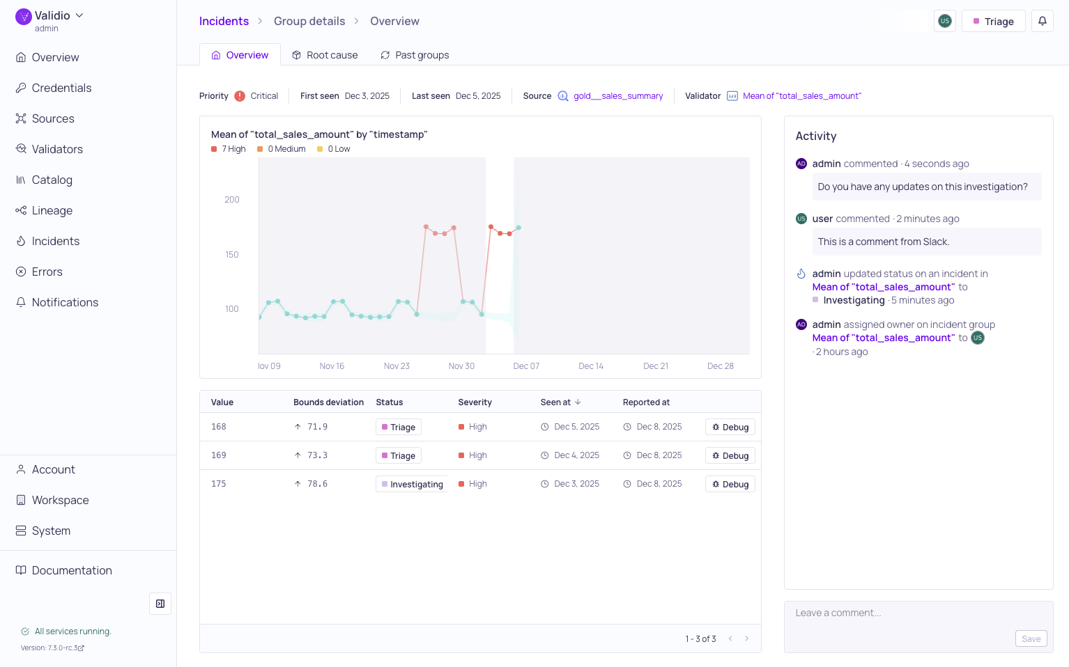 The Overview tab of an incident group, with the activity log and comment thread