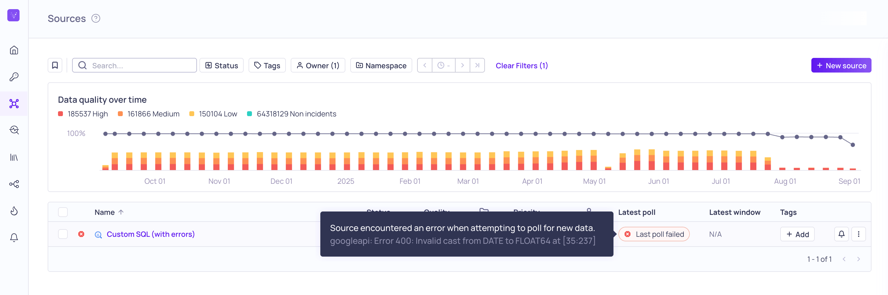 The Latest poll column showing a polling error against a source and its validators