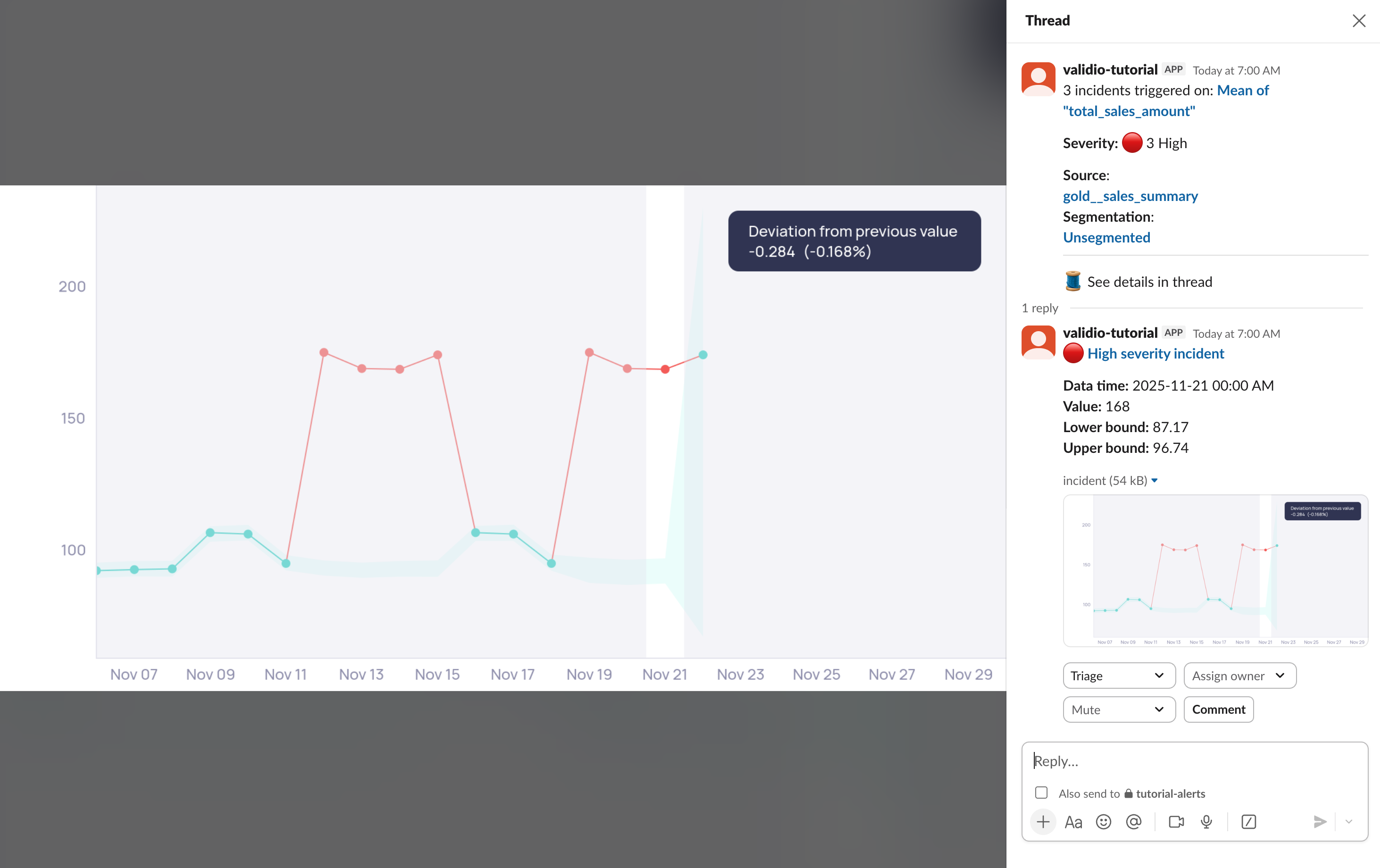 A Validio Slack notification zoomed in on the metric graph, with incident management options in the thread
