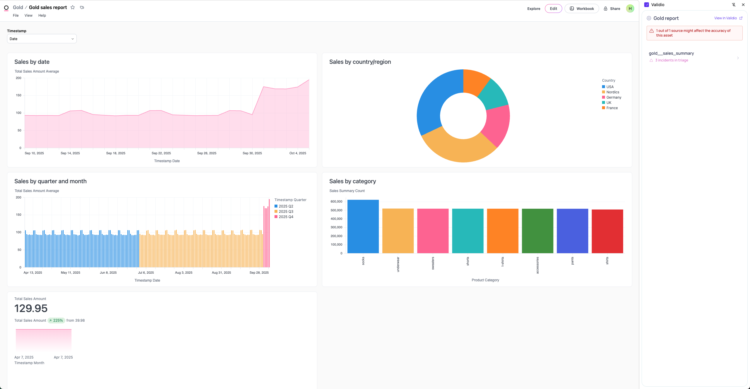 An Omni dashboard with the Validio browser extension panel open beside it