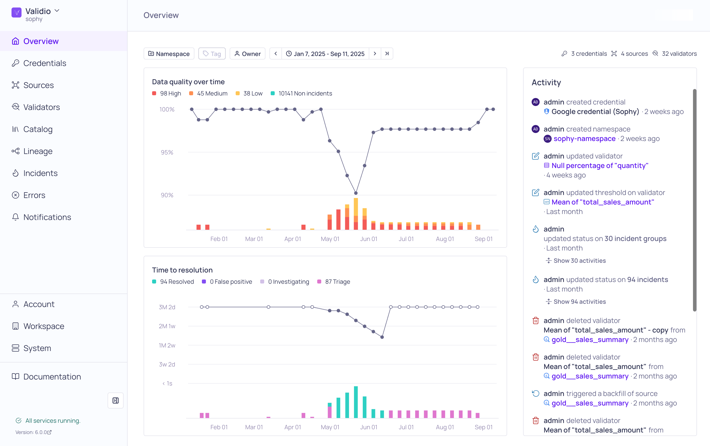 The Overview page in Validio