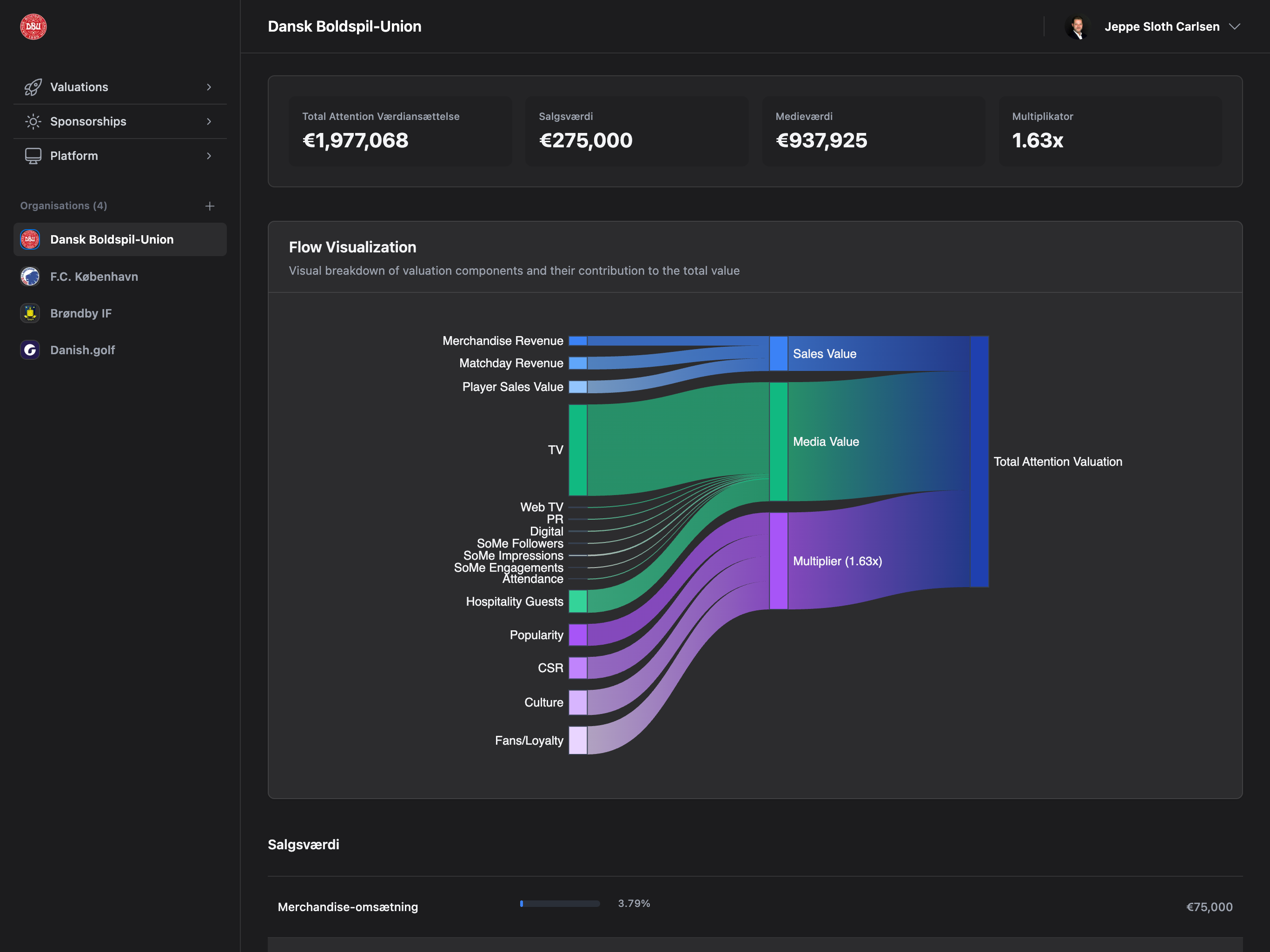 Cash Flow Sankey Chart