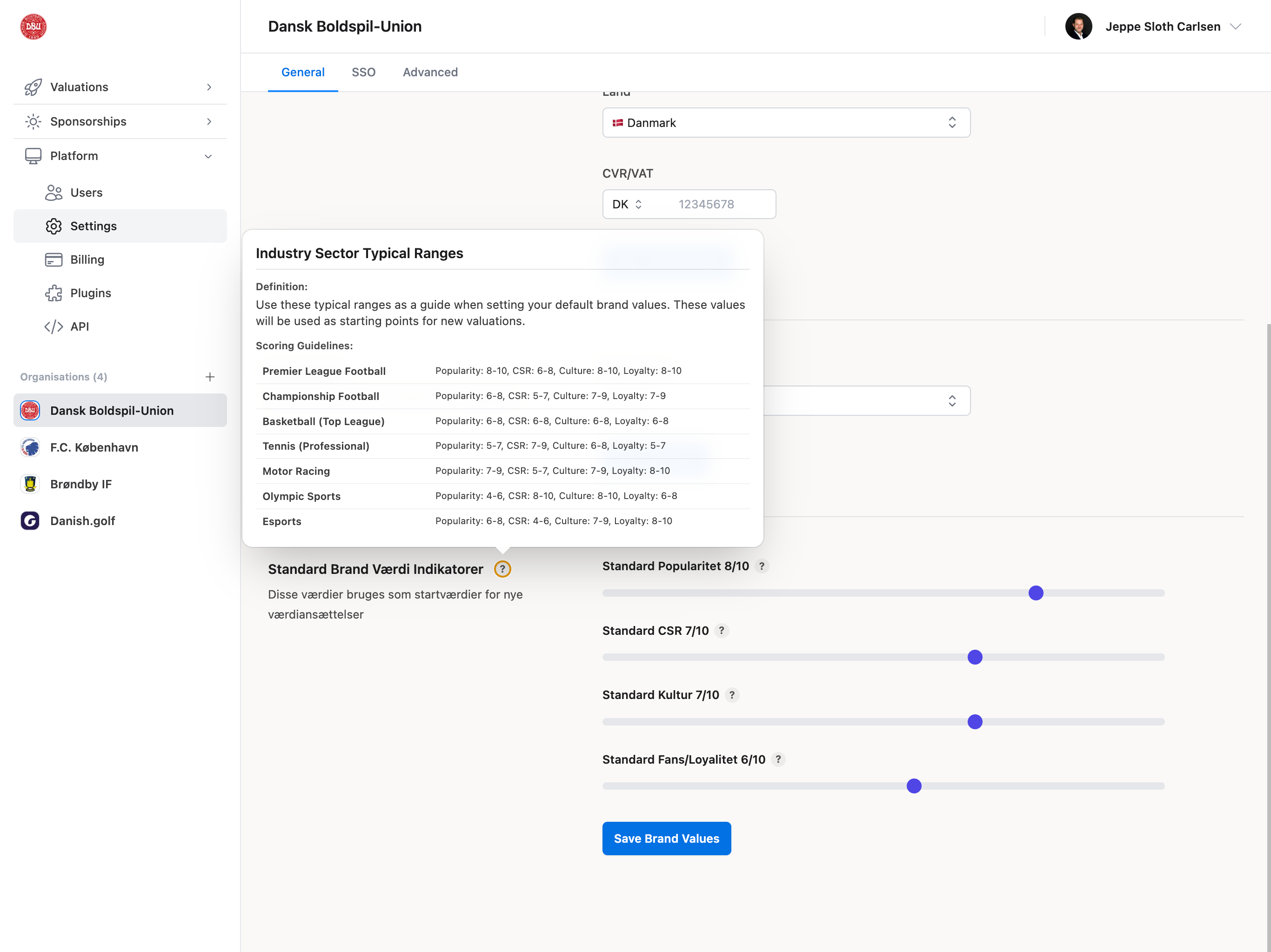 Default Brand Value Indicators