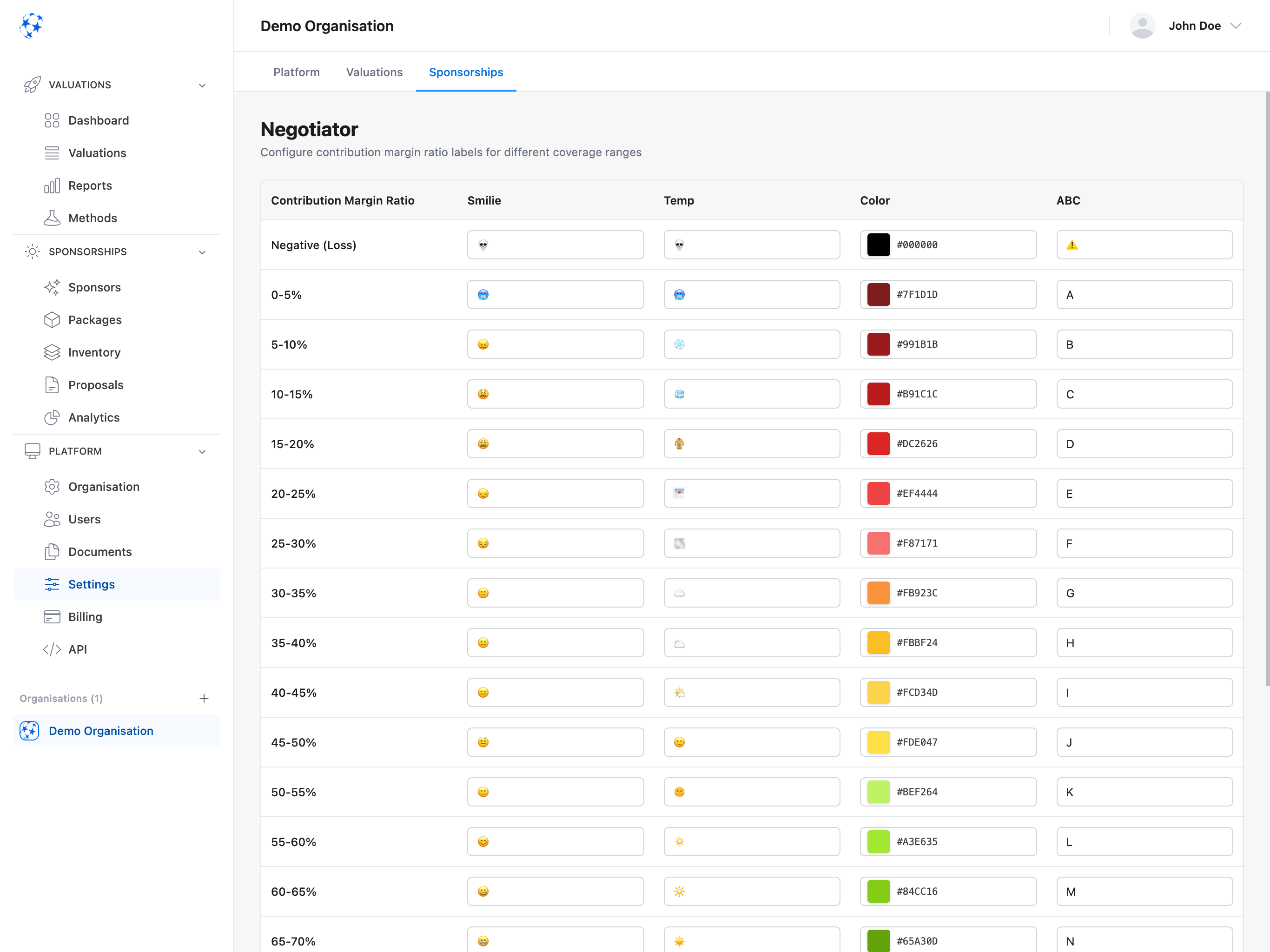 Valiyou sponsorships settings interface showing negotiator contribution margin ratio configuration for package builder