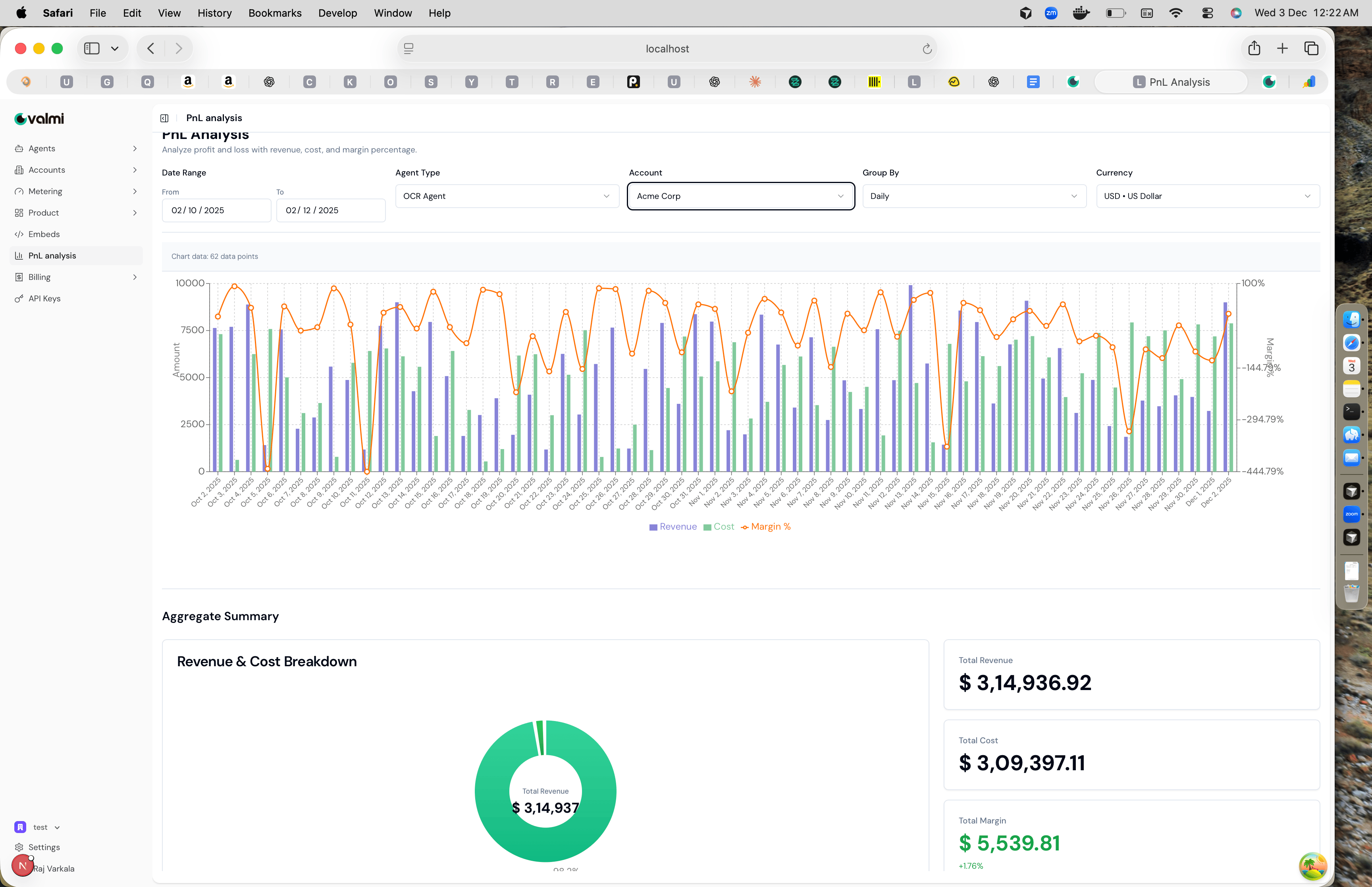 PnL Analysis dashboard showing chart with revenue, cost, and margin percentage, along with filters and aggregate summary