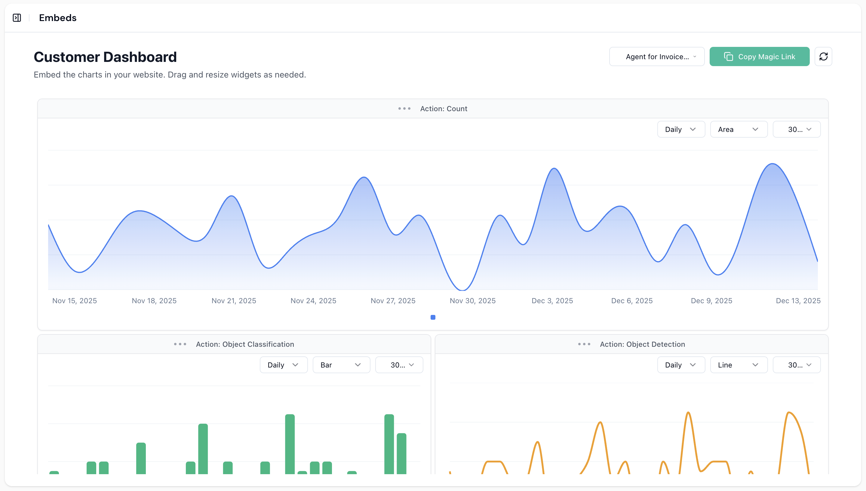 Dashboard editor showing customizable charts for outcomes, actions, seats, users, and costs